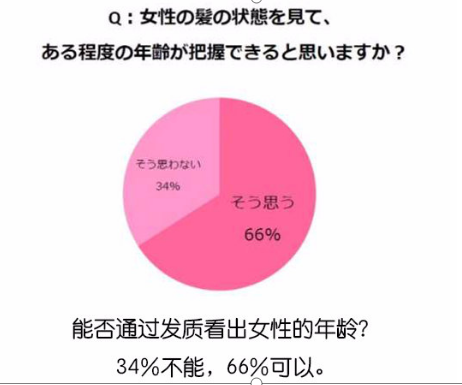 頭發(fā) 頭發(fā)有趣的調(diào)查